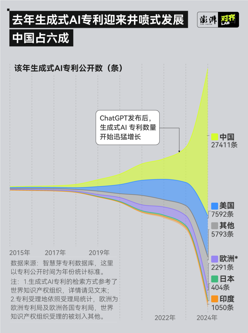 媒体管家2025：2024年生成式AI专利调查：中国新增量全球第一