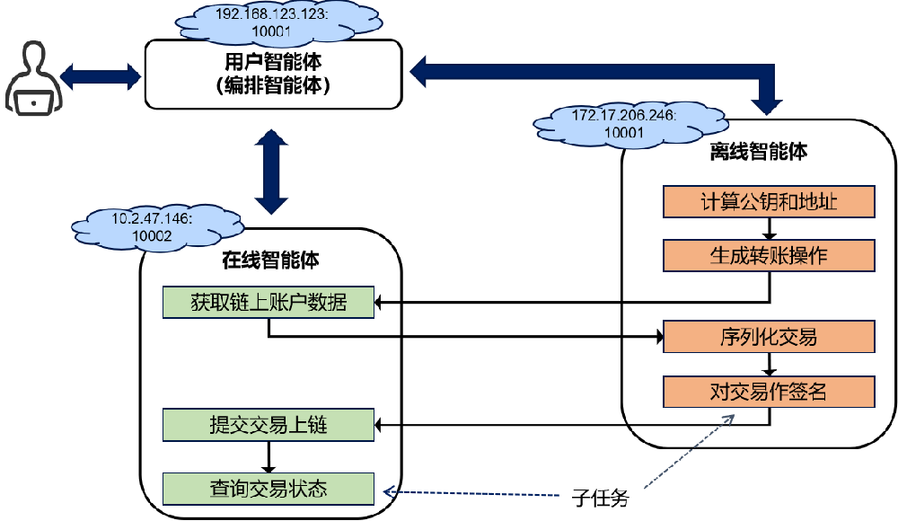 “星火·链网”智能助手开源框架发布，探索区块链+多智能体协作融合技术实践路径