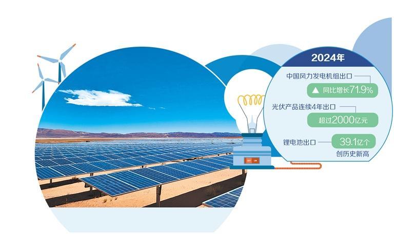 中国优质绿色产能助力世界能源转型