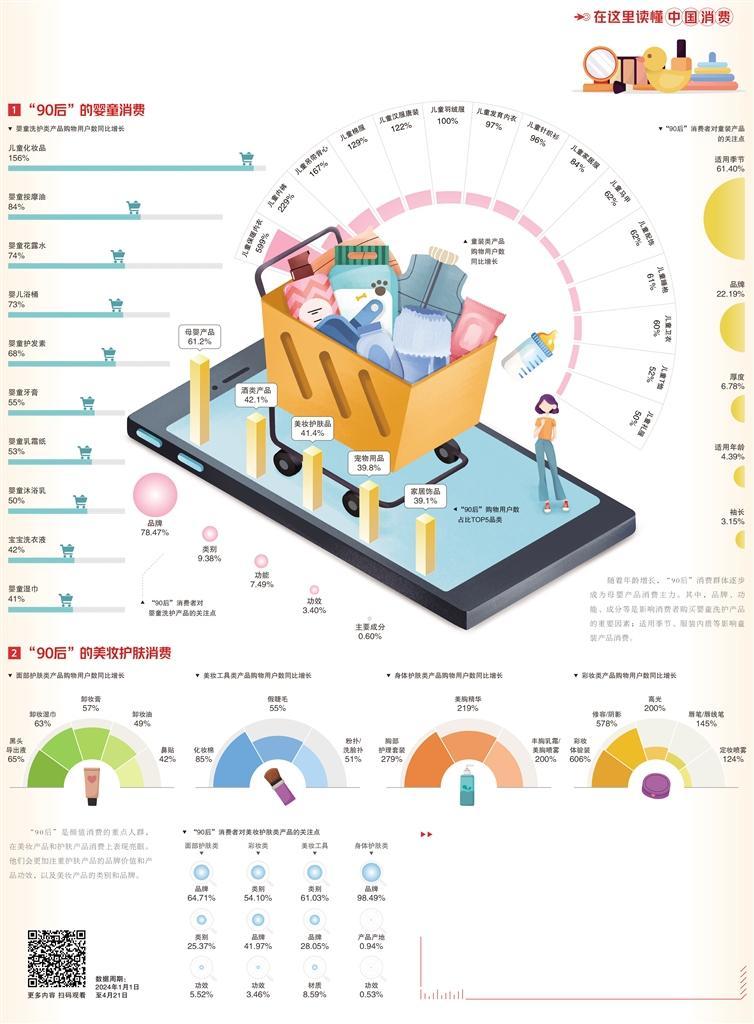 “90后”成颜值消费主力