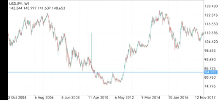 圆弧形态市场解读：启牛学堂助力投资者精准布局