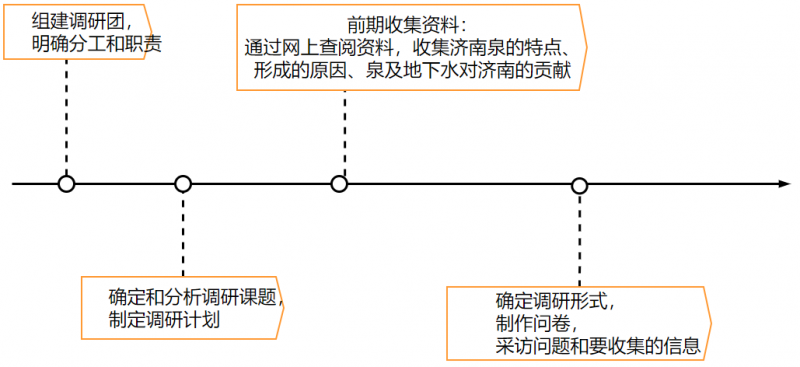 珍爱地下水资源,保卫大济南