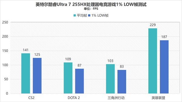 同配置比别家便宜1000块！体验机械革命耀世16 Ultra