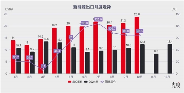 中国汽车的真正考验 才刚开始