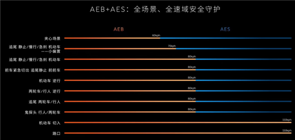 被车企吹上天的AES 我劝你别全信