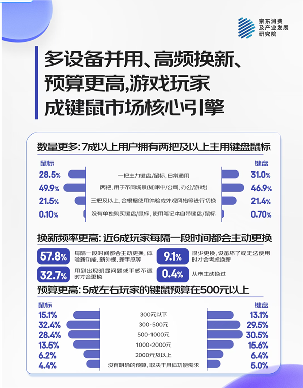还记得Cherry键盘吗 它快被国产干破产了