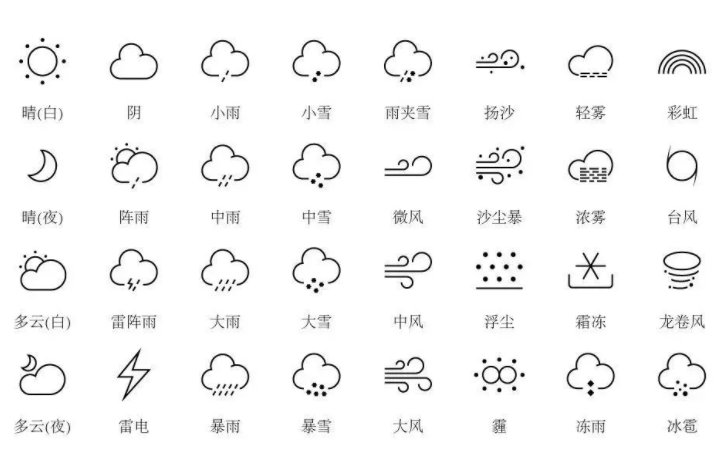 为什么彩虹是弯的?为什么航迹云有时出现有时没有?为什么雪后的世界特别安静?这些知识等你来get! 为什么彩虹是弯的?为什么航迹云有时出现有时没有?为什么雪后的世界特别安静?这些知识等你来get!