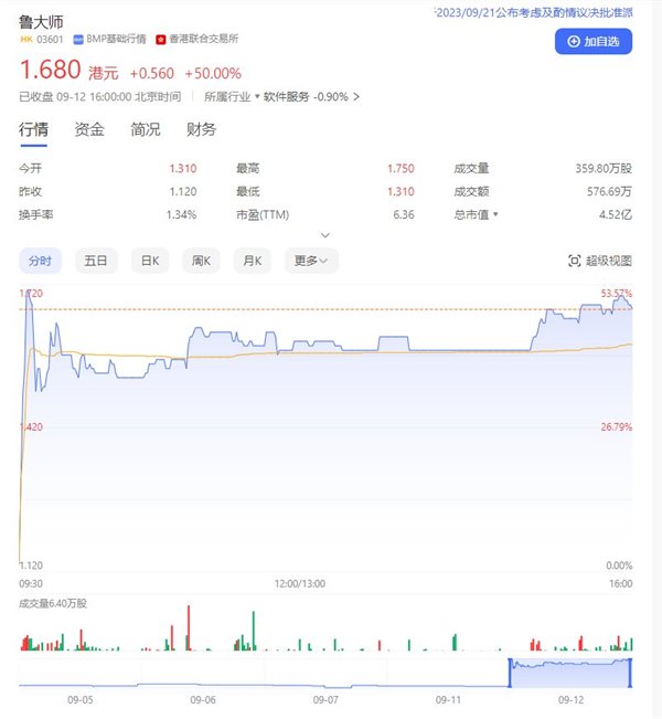 由鲁大师分红决议引发的思考：为何健康产业生态应鼓励分红(图1)