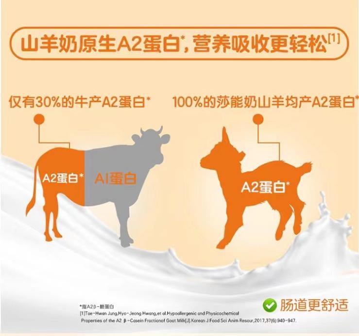 佳贝艾特向扬出道即巅峰 五优营养更好地诠释无忧成长(图2)