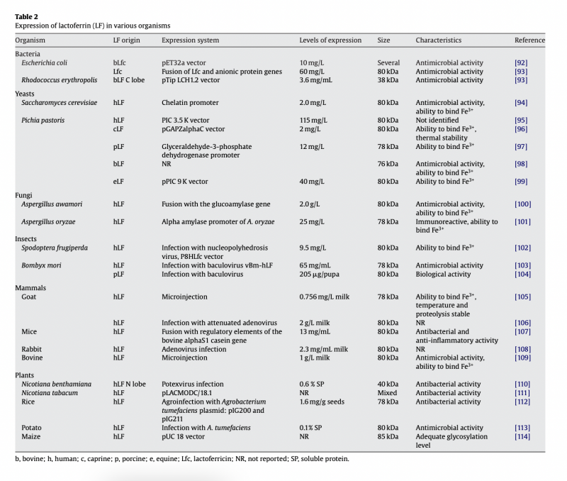 IGG鹦鹉产品乳铁蛋白0乳糖,开启健康生活新篇章!(图3) IGG鹦鹉产品乳铁蛋白0乳糖,开启健康生活新篇章!(图3)