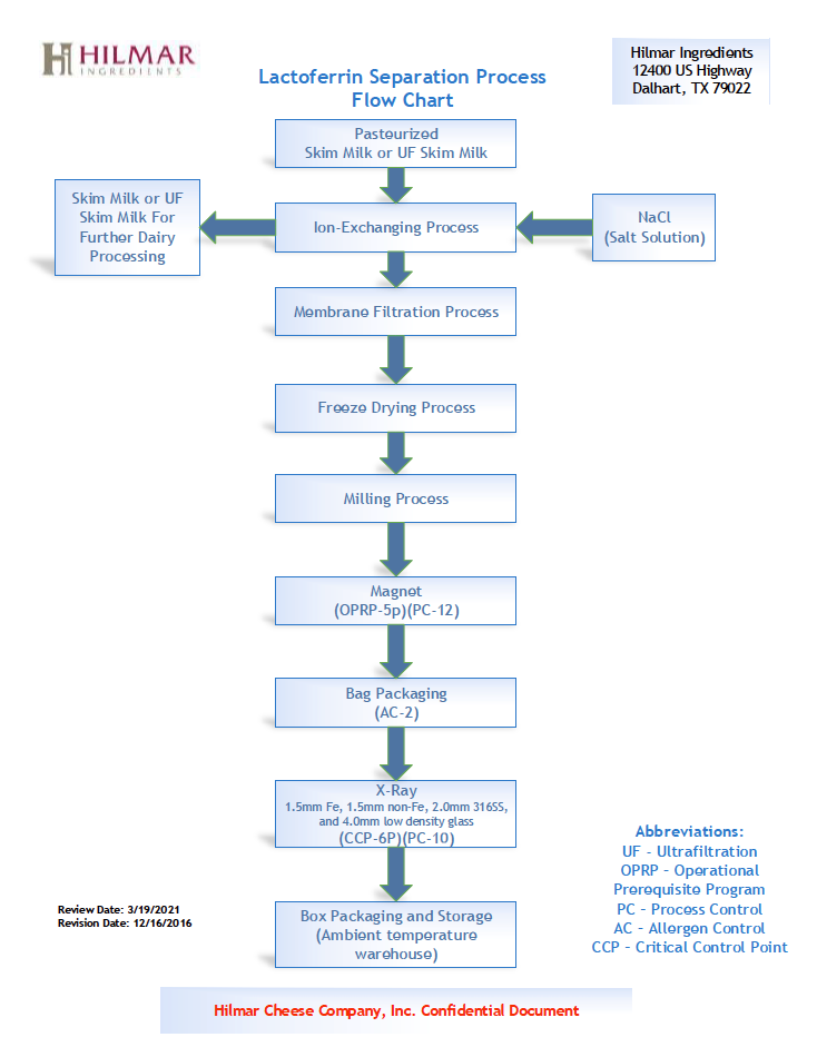 IGG鹦鹉产品乳铁蛋白0乳糖,开启健康生活新篇章!(图5) IGG鹦鹉产品乳铁蛋白0乳糖,开启健康生活新篇章!(图5)