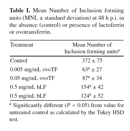 IGG鹦鹉产品乳铁蛋白0乳糖,开启健康生活新篇章!(图6) IGG鹦鹉产品乳铁蛋白0乳糖,开启健康生活新篇章!(图6)