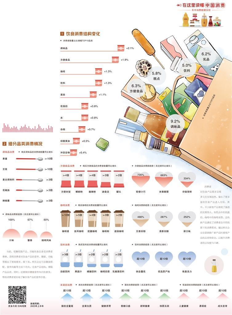 饮食消费注重营养价值(图1) 饮食消费注重营养价值(图1)