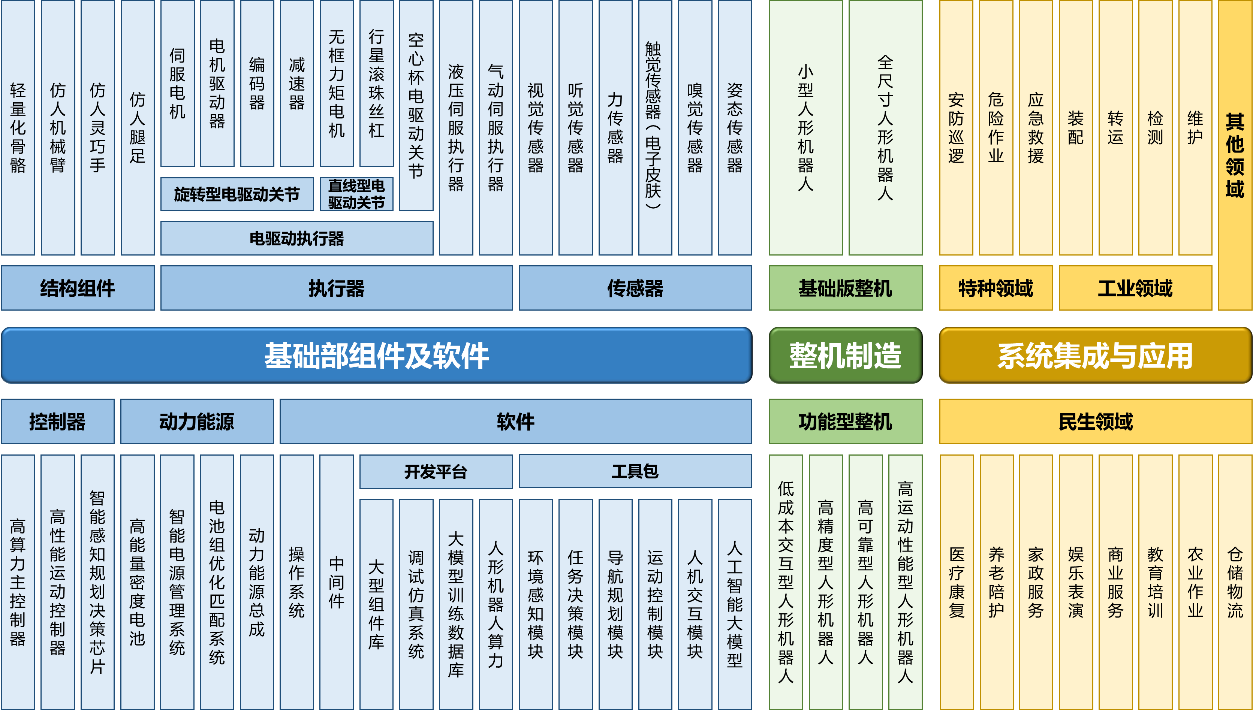 赛迪顾问:2026年中国人形机器人产业规模有望突破200亿元(图2) 赛迪顾问:2026年中国人形机器人产业规模有望突破200亿元(图2)