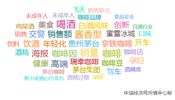 2023食品安全热点四：“酱香拿铁”跨界联名何以火爆出圈？(图2)