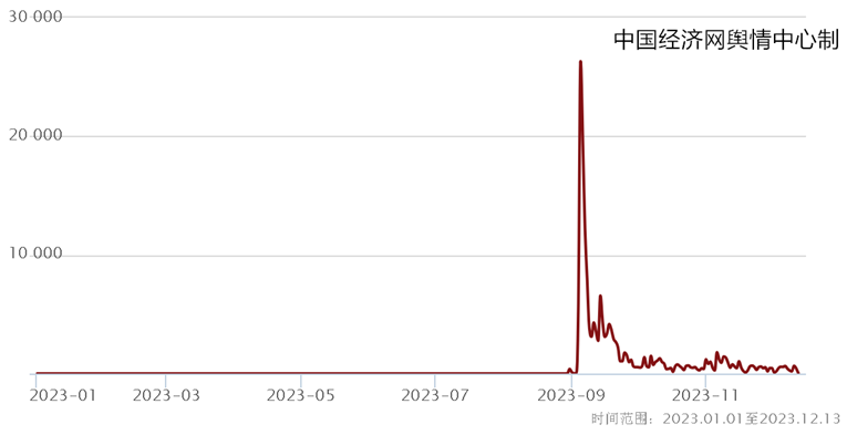 2023食品安全热点四：“酱香拿铁”跨界联名何以火爆出圈？(图4)