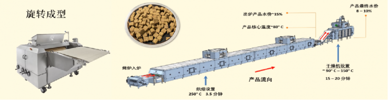 BCM兔粮用低温烘焙工艺 树立高品质小宠食品领域的新标杆!(图2) BCM兔粮用低温烘焙工艺 树立高品质小宠食品领域的新标杆!(图2)