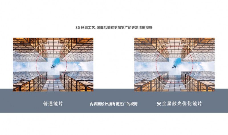 冈司镜片专业为有散光的孩子设计!(图3) 冈司镜片专业为有散光的孩子设计!