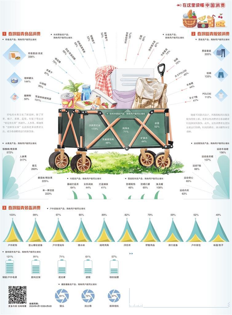 踏青赏春正当时(图1) 踏青赏春正当时(图1)