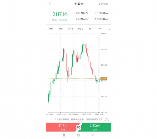 黄金猛涨升破2110，逼近历史高点！领峰贵金属聚焦6月降息前景(图1)