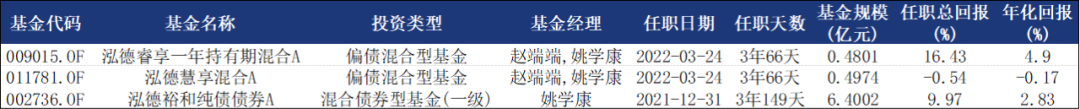 泓德基金姚学康：立足宏观研究，打造稳健收益(图1)