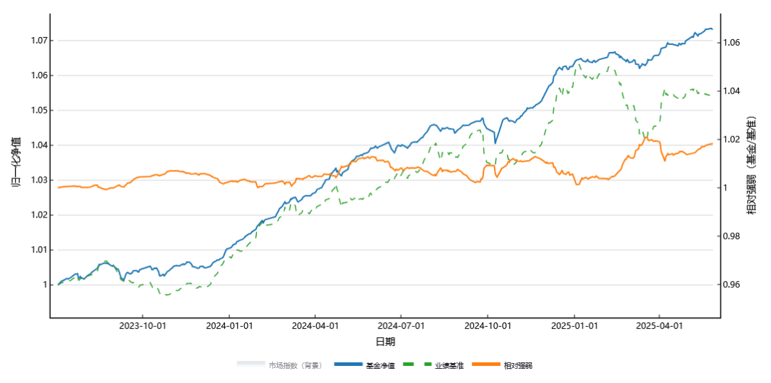 泓德基金姚学康：立足宏观研究，打造稳健收益(图2)