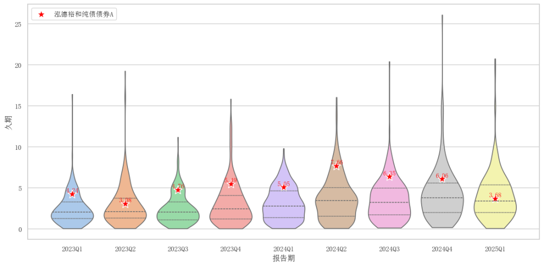 泓德基金姚学康：立足宏观研究，打造稳健收益(图4)