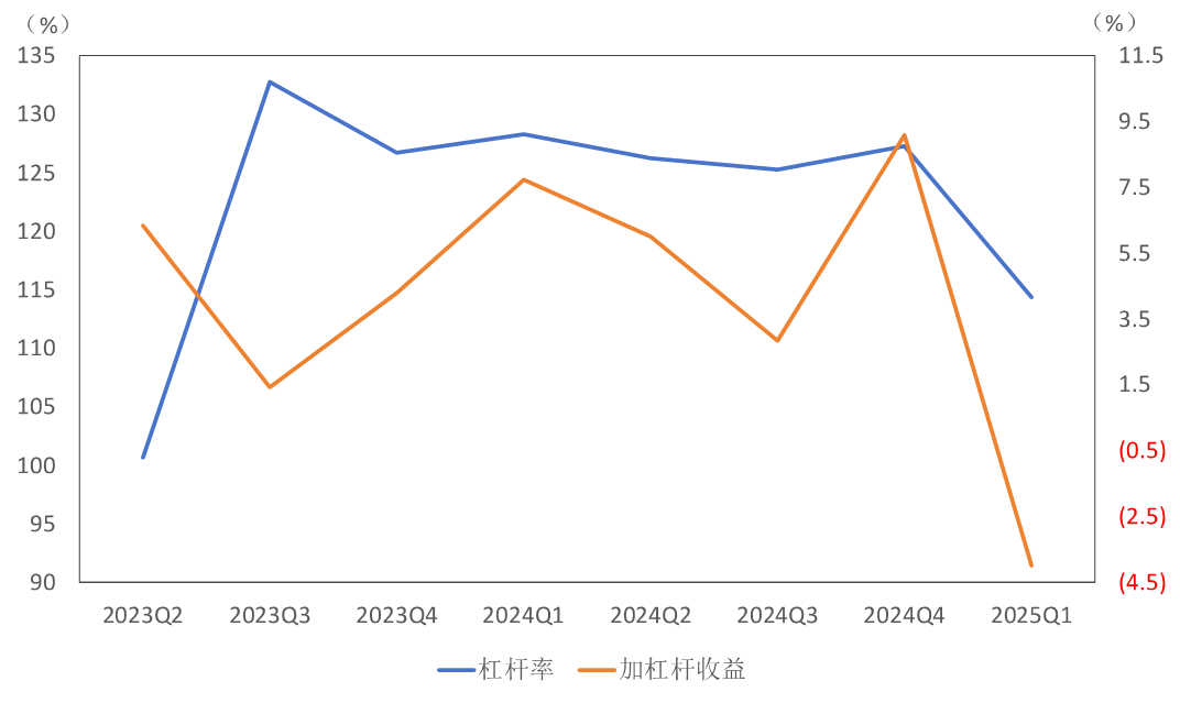 泓德基金姚学康：立足宏观研究，打造稳健收益(图5)