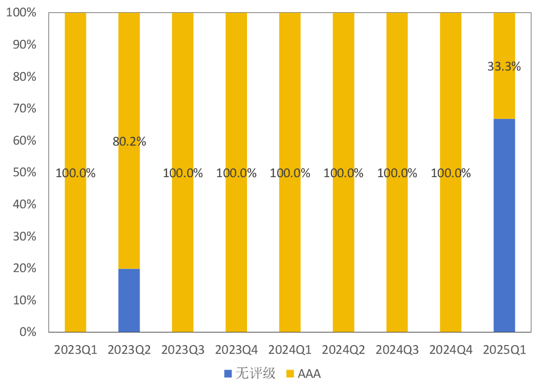 泓德基金姚学康：立足宏观研究，打造稳健收益(图7)