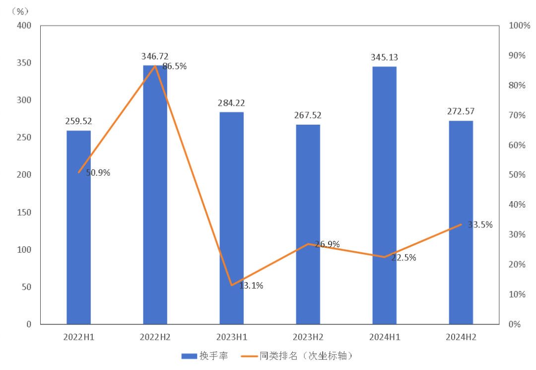 泓德基金姚学康：立足宏观研究，打造稳健收益(图12)