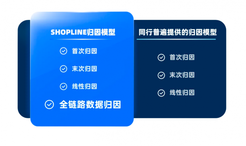 商家迁移首选，SHOPLINE赋能品牌出海(图3)